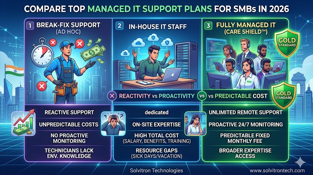 Compare Top Managed IT Support Plans for SMBs in 2026